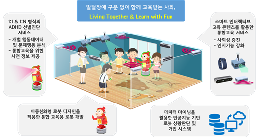 발달장애아동 대상 놀이형태의 통합교육을 위한 95 퍼센트 이상의 행동패턴 인식률을 갖는 스마트 인터랙티브 기반의 선별진단 및 훈련 로봇 - 개요 1